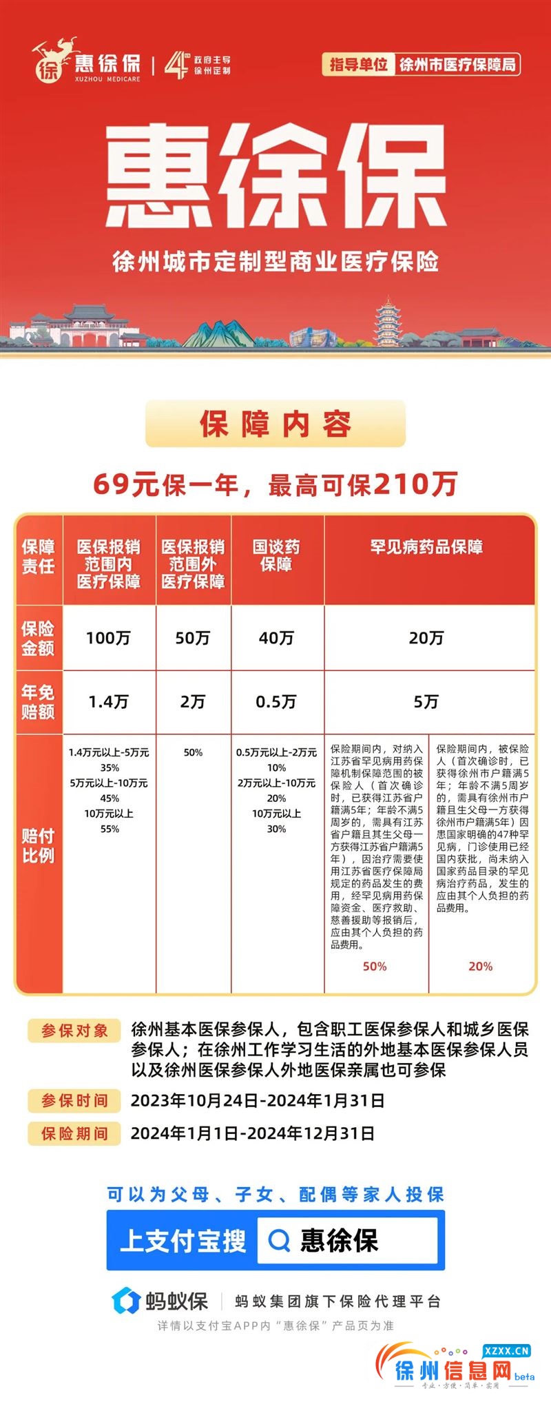 2024年度惠徐保开售